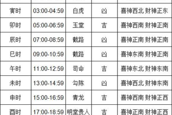 2024年上半年新房搬家黄道吉日一览表 癸卯年免费选搬家吉日