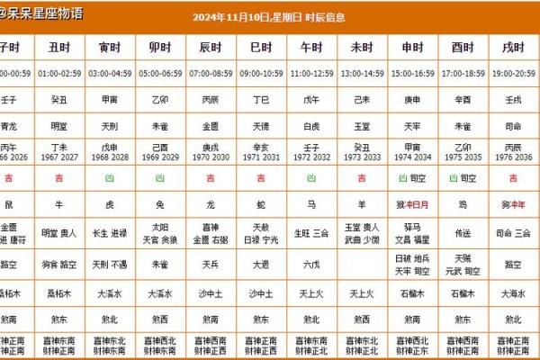 2024年上半年新房搬家黄道吉日一览表 癸卯年免费选搬家吉日