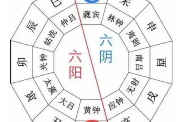 选吉日避煞是否也有必要 主要看个人的实际情况而定