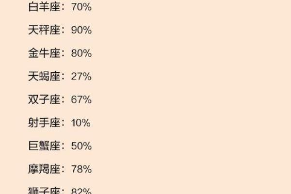 盘点十二星座婆媳过招大全
