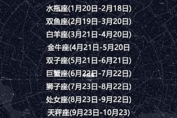 2011年2月12日什么星座适合