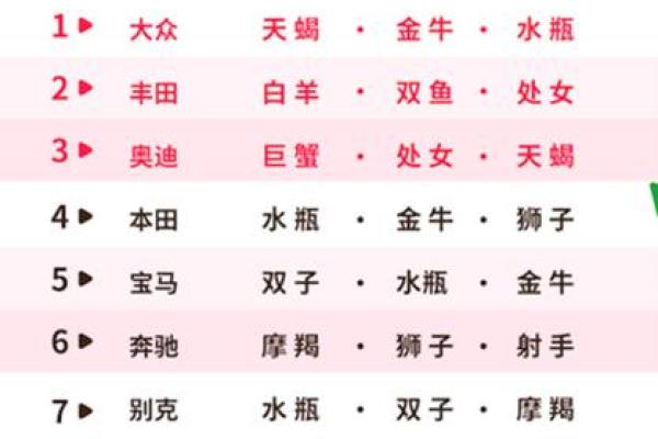 十二星座什么车最适合自己开
