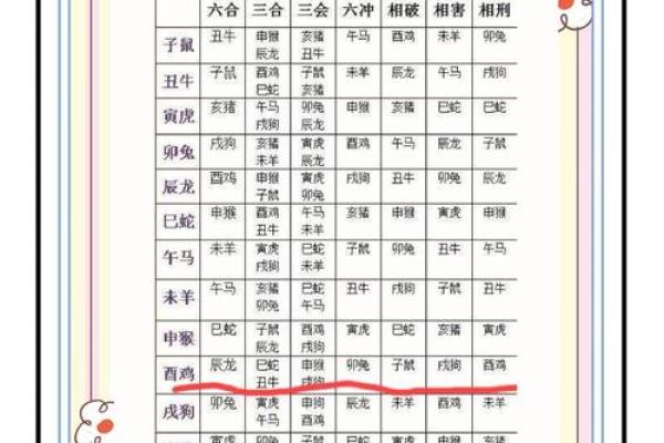 乡村嫁娶选择吉日 三点依据不可忽视 做好了选日子就简单了