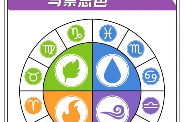 12星座2月运势2024