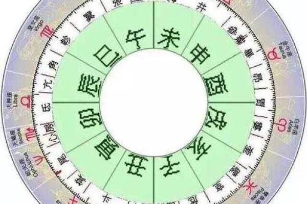 最准确科学的择日方法帮你选到最佳吉日