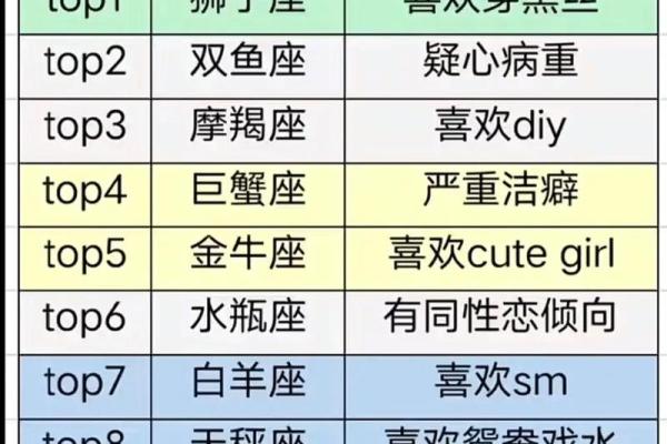 十二星座都适合什么皮质