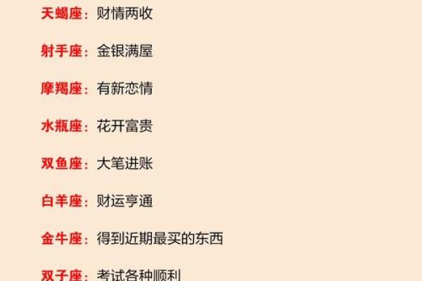 12星座出生日常运势查询