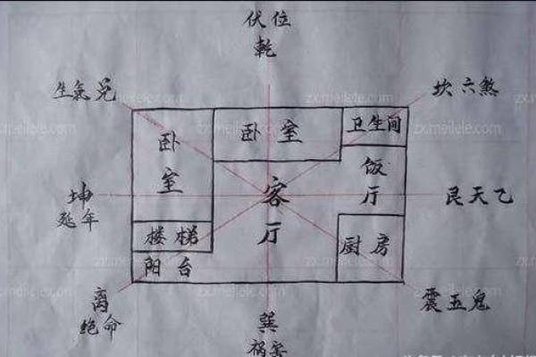 西南朝向的房子原木风水好吗