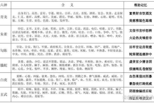 星座所主与断式口诀_腾蛇