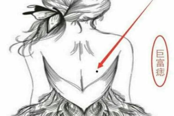 风水角度女人身上长有福痣的位置图解
