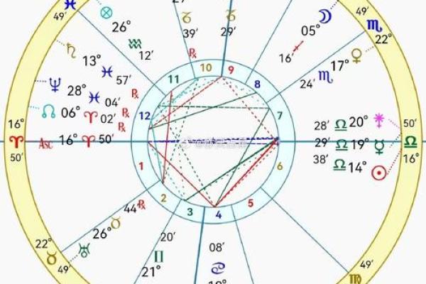 天底星座是水星星座吗