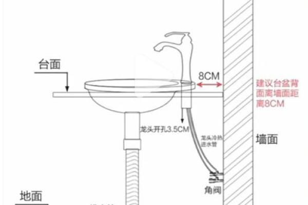 厨房水池的安装位置与风水布局