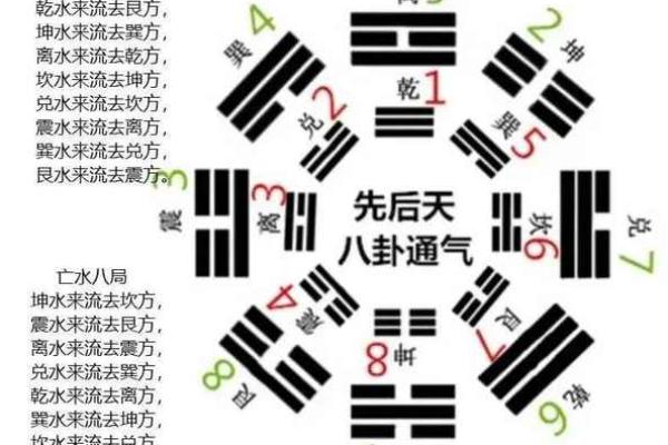 命理学中常用的风水术语有哪些