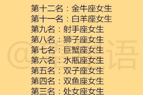 哪个星座长大最孝顺