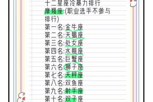 十二星座谁最善良排名