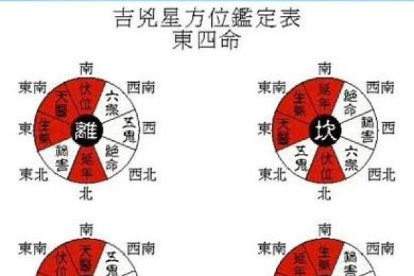 想学风水并不难，找对方向很重要，八宅风水术入门讲解！