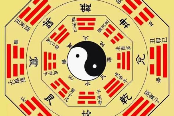 想学风水并不难，找对方向很重要，八宅风水术入门讲解！