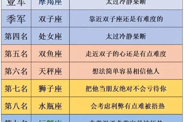 12星座哪个星座的男友最好