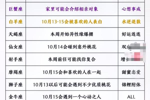12星座本周运势陶白白