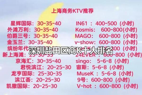 地下室KTV的命名风水重要性