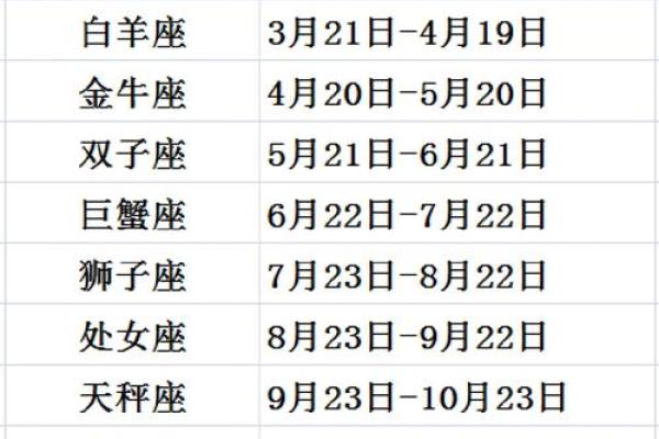 星座是出生那年的阳历日期为准吗怎么看