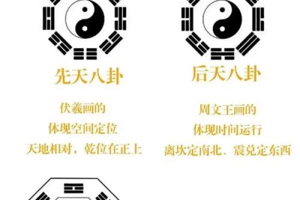 八卦风水学入门知识大全