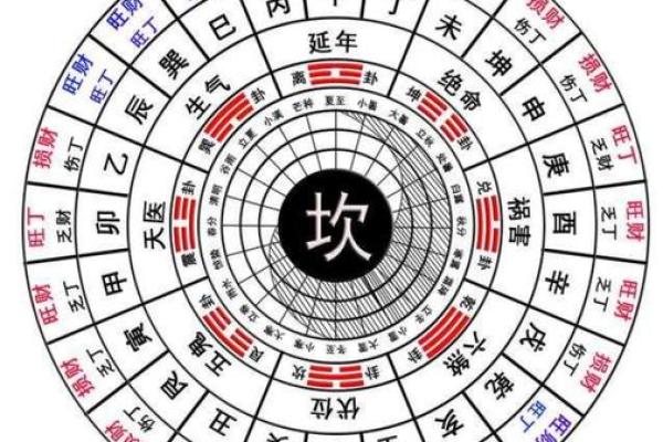 买房应注意哪些风水