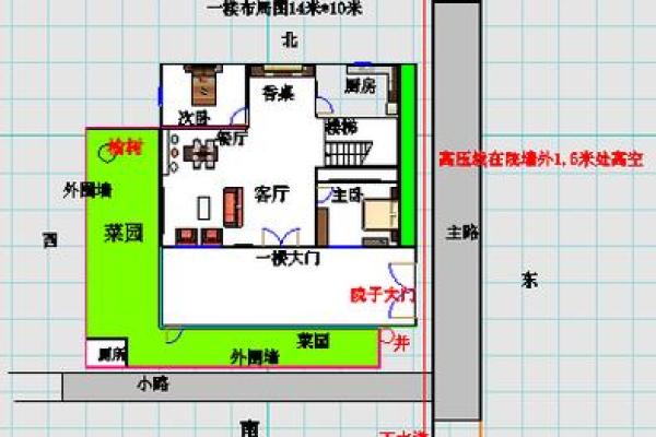朝北的房子怎么画风水