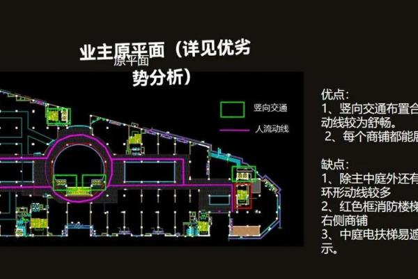 商业风水中商铺布局的五大原则