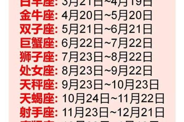 6月20号出生的人是哪个星座