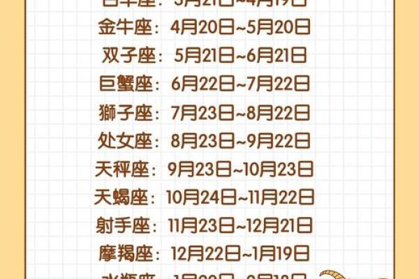 6月20号出生的人是哪个星座
