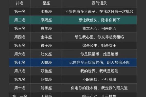 哪些星座综合能力比较强
