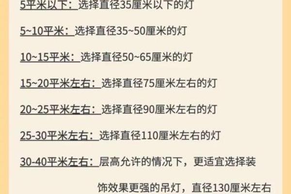 解读家居装修灯饰有何风水讲究