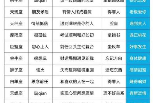 陶白白星座周运运势