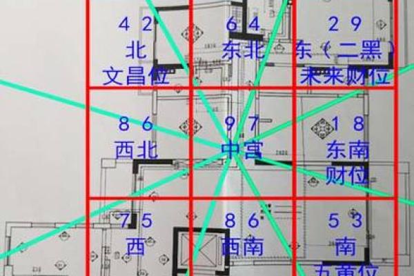 买楼房风水怎么看？