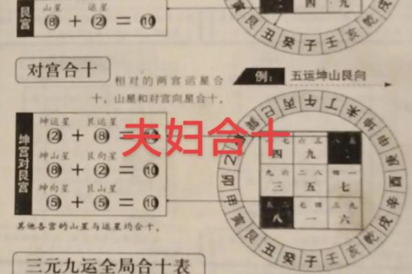风水结婚_请问你们夫妻之间是哪个睡左边