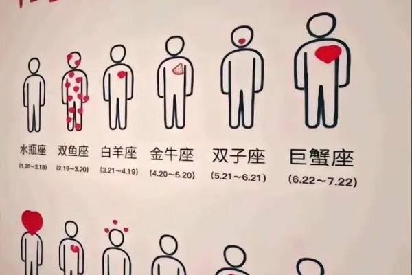 唯一可以虐水瓶的星座 不该爱上哪个星座