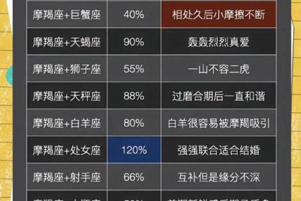星座男在乎女生的眼神吗
