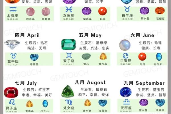 如何选择适合自己的星座宝石？