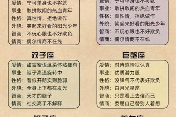 以小花星座为中心，探秘星座性格特点，了解12星座命运轨迹！