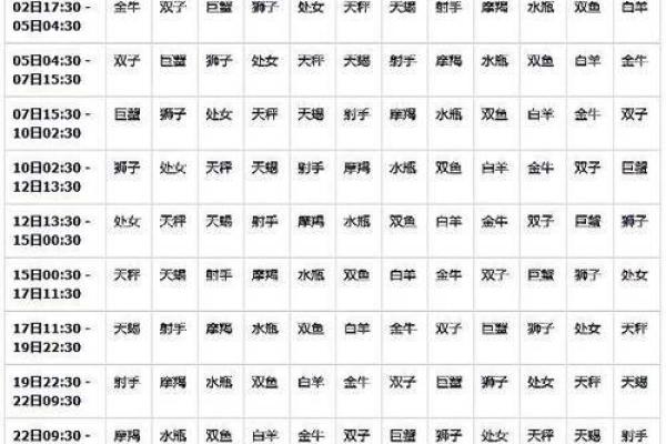 二月份是什么星座 二月份是什么星座男生