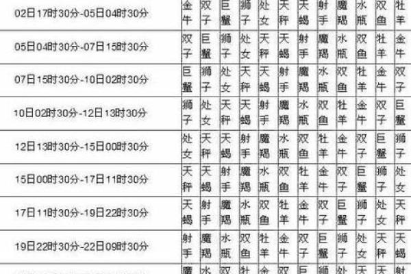 二月份是什么星座 二月份是什么星座男生