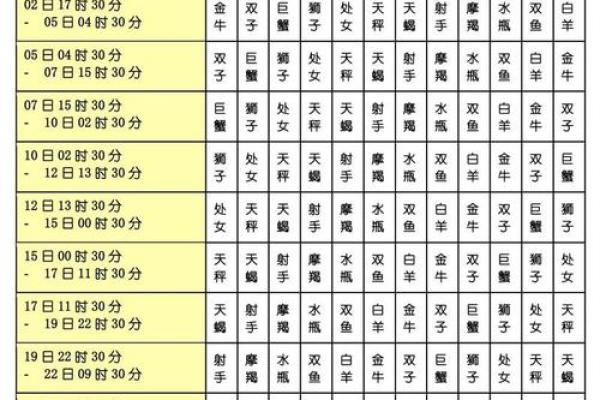 摩羯女上升星座是哪个星座的