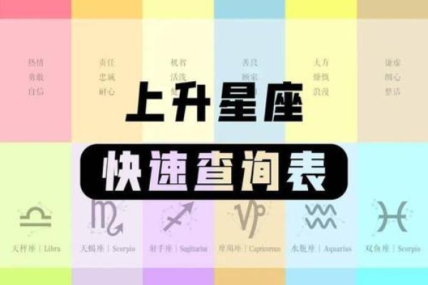 摩羯女上升星座是哪个星座的
