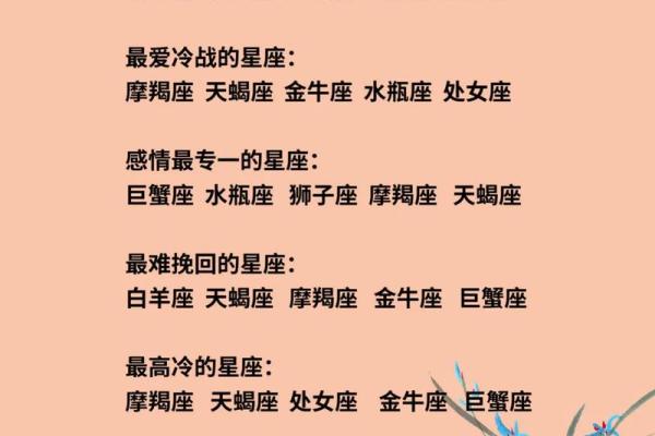 【完整星座大全】12星座性格、联合、配对、爱情、命运详解