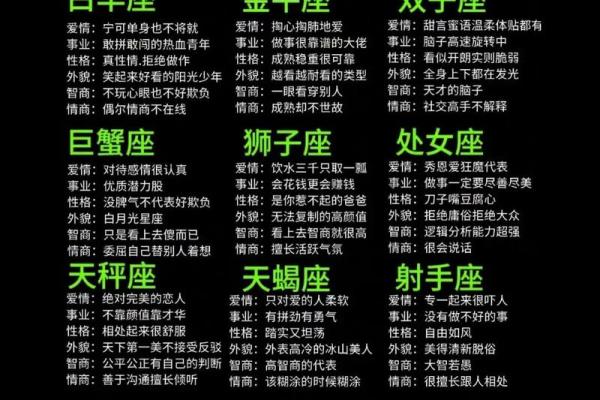 【完整星座大全】12星座性格、联合、配对、爱情、命运详解