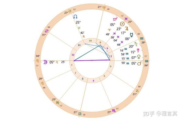 【星座大解密】根据什么分星座？全方位分析！