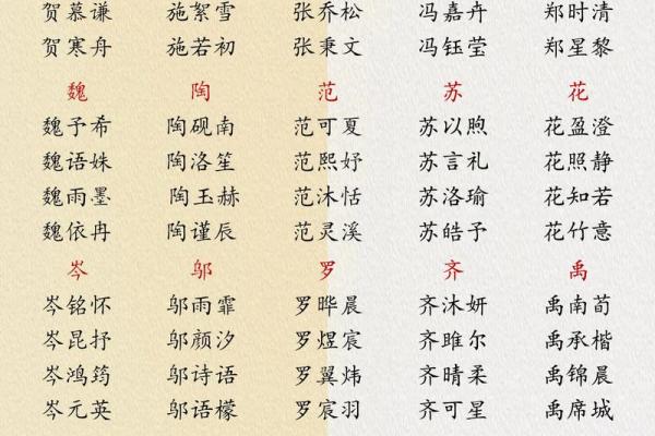 强姓女孩名字大全-强姓女孩起名字大全-强姓名字大全姓名