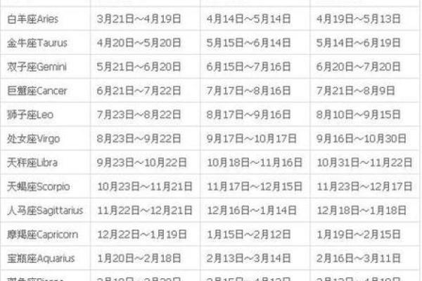 2009年1月18日是哪个星座的人