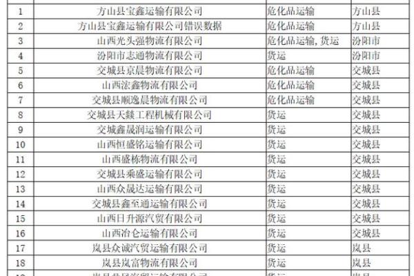 物流公司取名大全-名字大全姓名